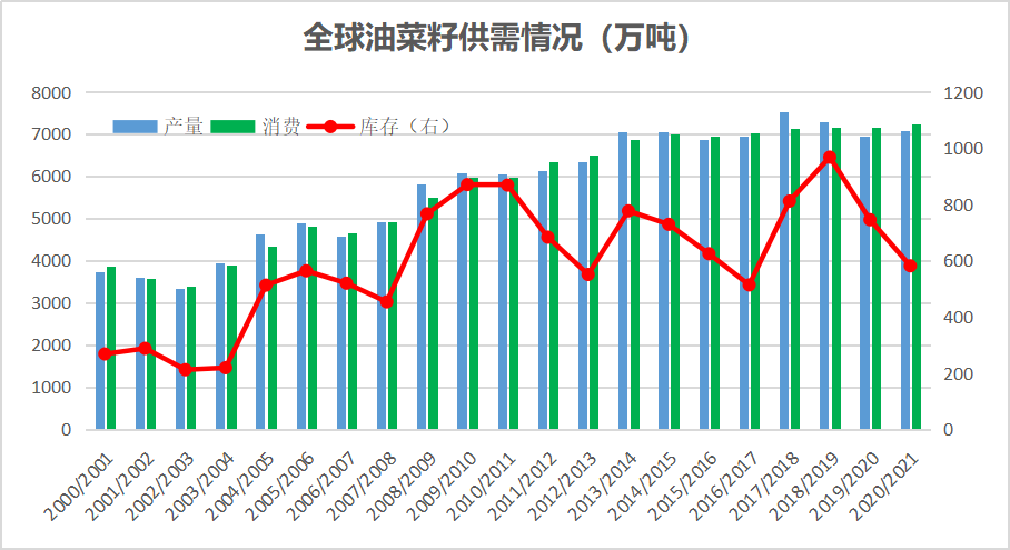 世界粮食系统和gdp_下图是某国人口自然增长率随时间变化示意图.该国人口数量不断增加的时段是 A. ① ②和② ③ B.(3)
