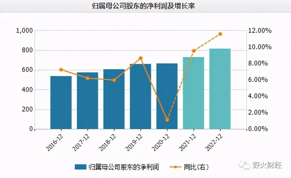 兴业银行占鼓楼区gdp_兴业银行VS民生银行,价值大起底