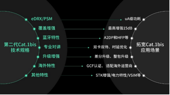 6nm EUV工艺的5G处理器