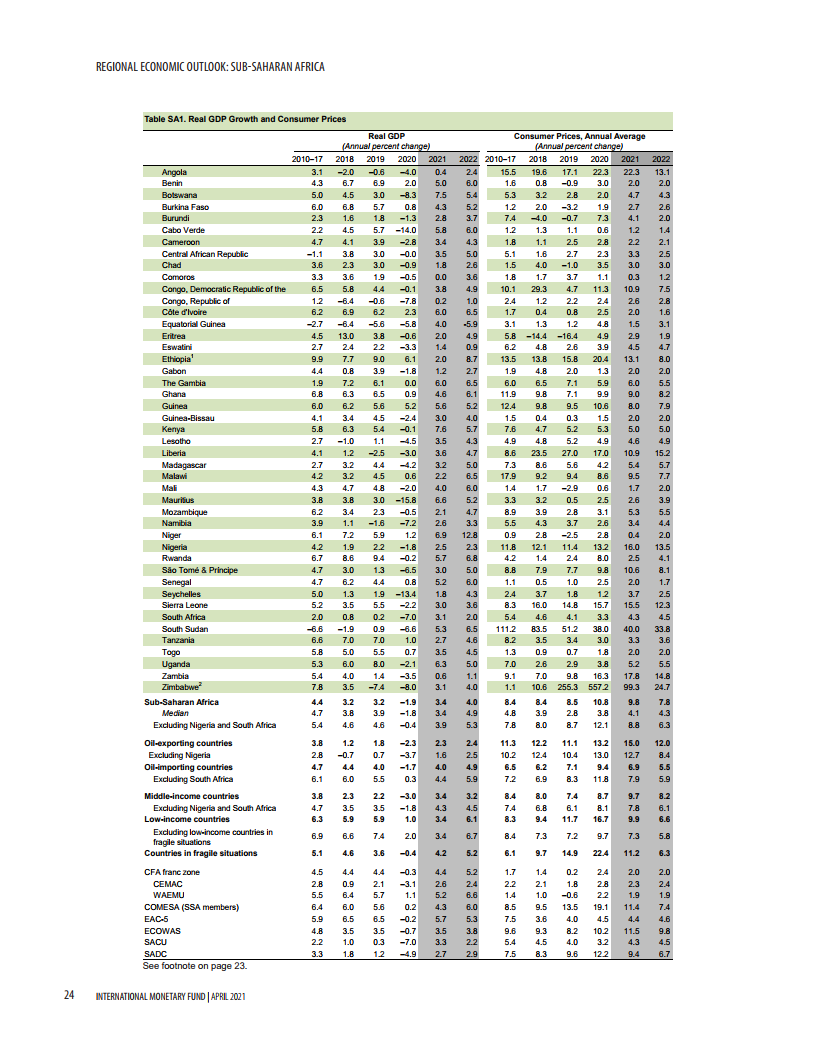 2021各国人口_2021年非洲各国人口排名(3)