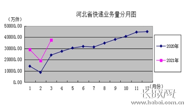 2021年河北一季度gdp_福建泉州与山西太原的2021年一季度GDP谁更高(3)