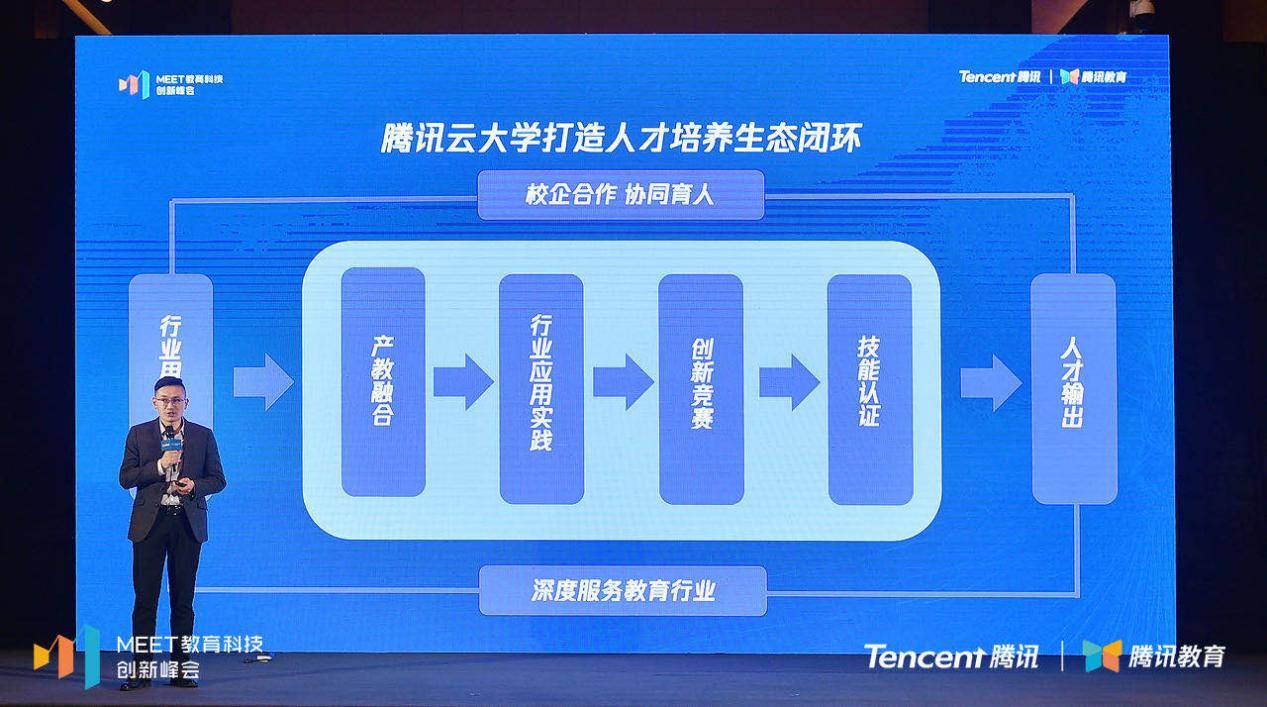 腾讯教育产学研人才培养负责人钱栩磊发表主题分享