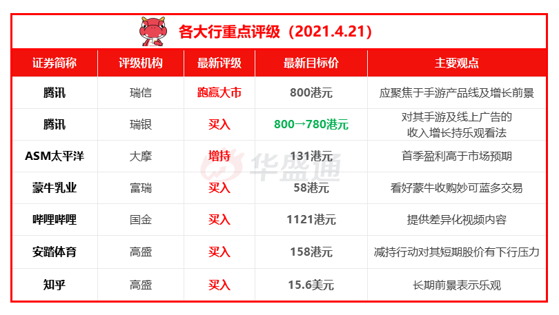 资料来源:华盛资讯