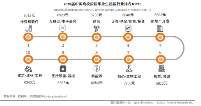 图片来源:艾媒咨询