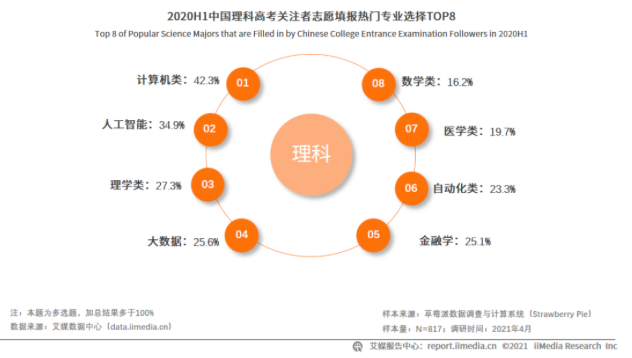 图片来源:艾媒咨询