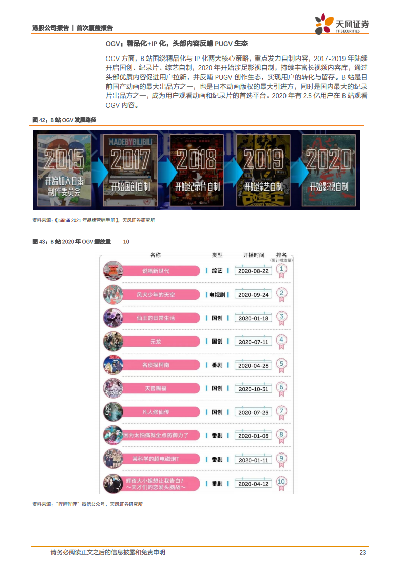 哔哩哔哩怎么直播影视 1799-kpamyii0812628.png