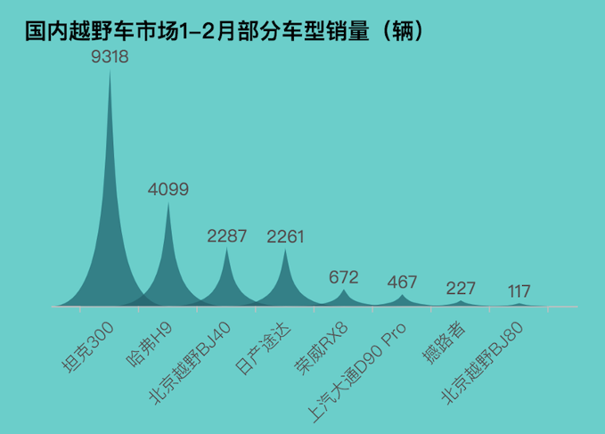 制表:每经记者段思瑶