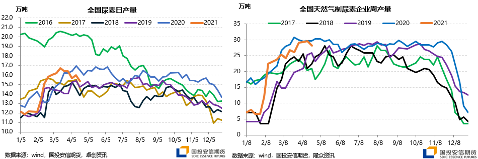 代理商：国内尿素厂维护工作继续维持高现货价格| 尿素_新浪财经_Sina.com