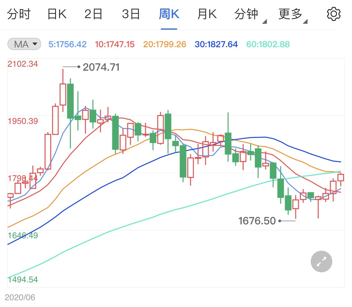 美伊关系的突破今天的黄金继续上涨吗？  |金_新浪财经_Sina.com