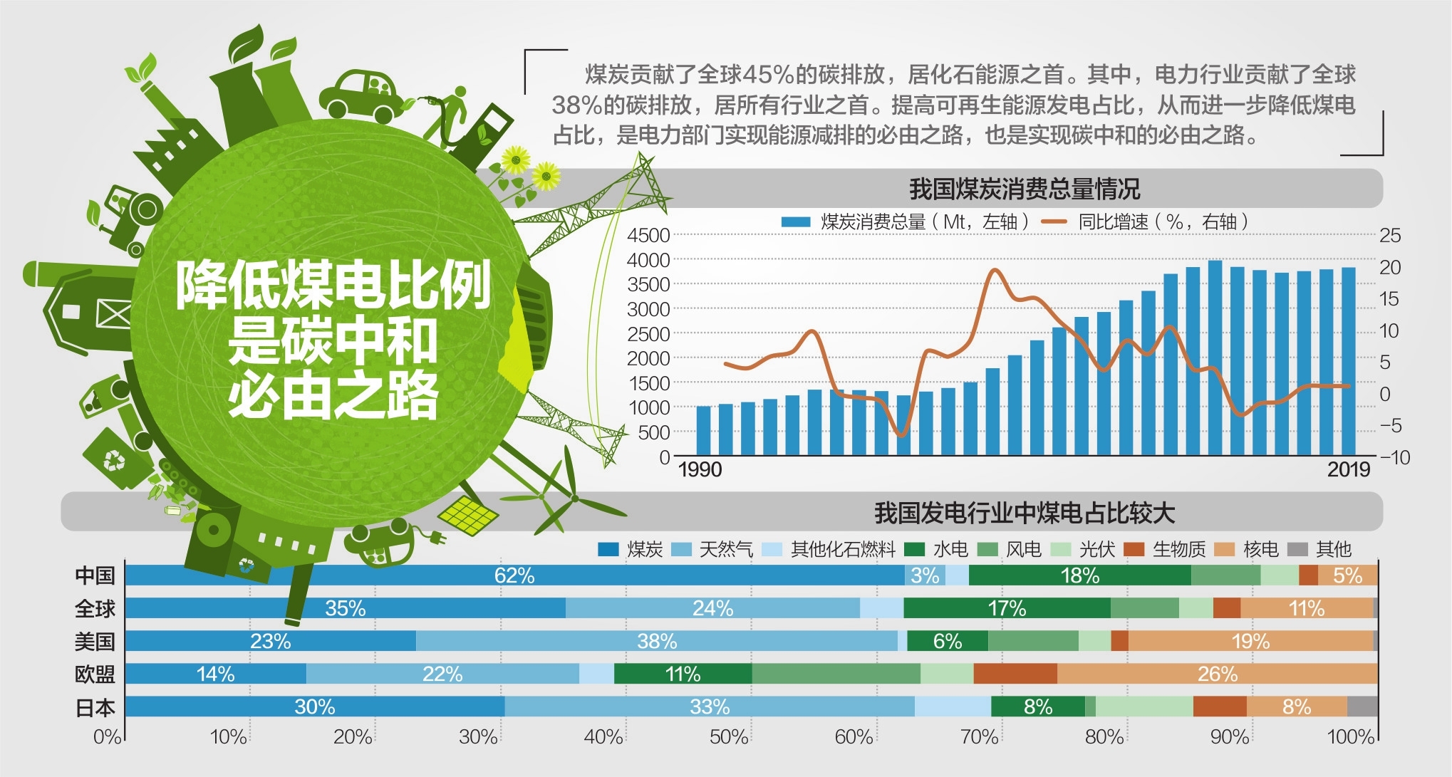资料来源:Enerdata、Ember、天风证券、国泰君安 视觉中国图 杨靖制图