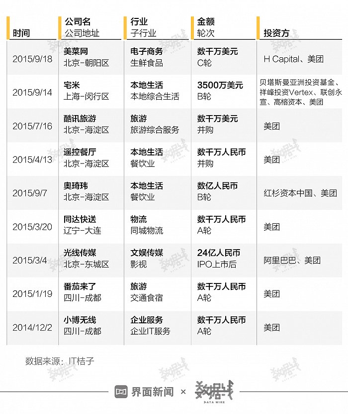 201412201510սͶͶ¼  ԴIT