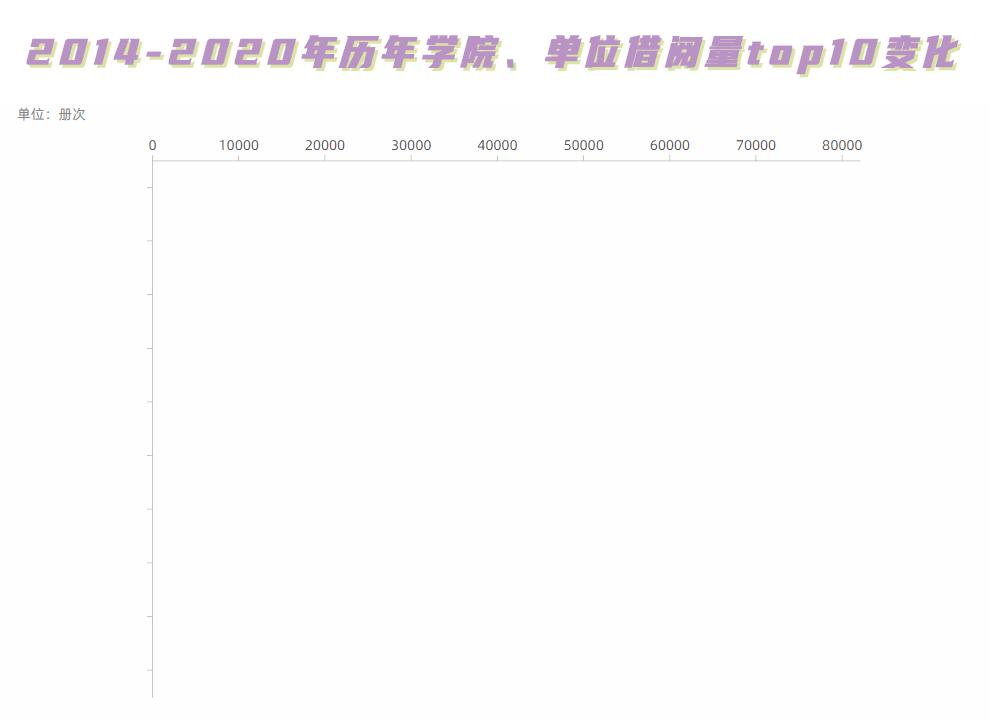 数据大揭秘!华师学霸都爱看什么书?