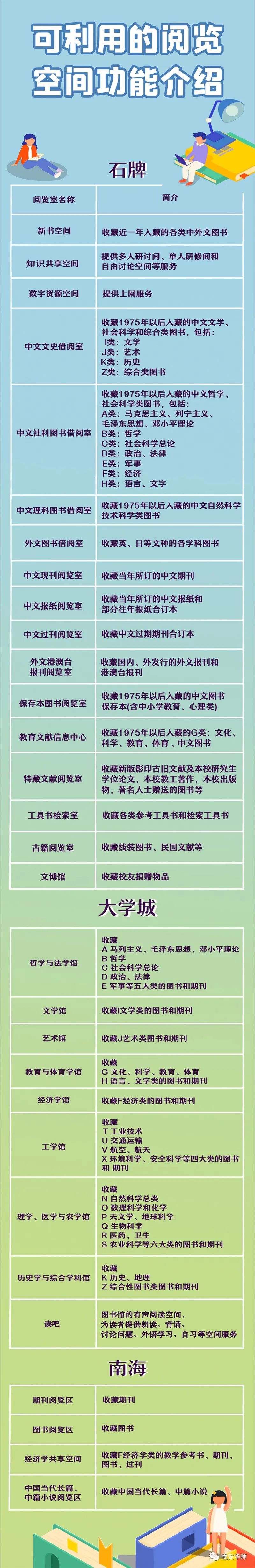 数据大揭秘!华师学霸都爱看什么书?