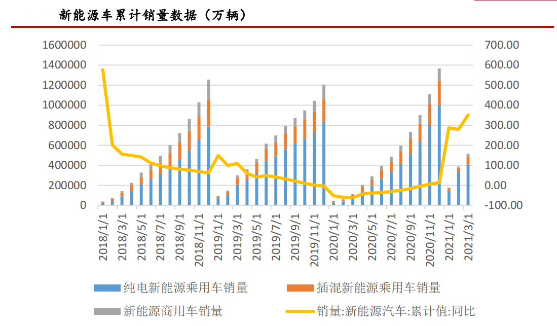 来源:中汽协