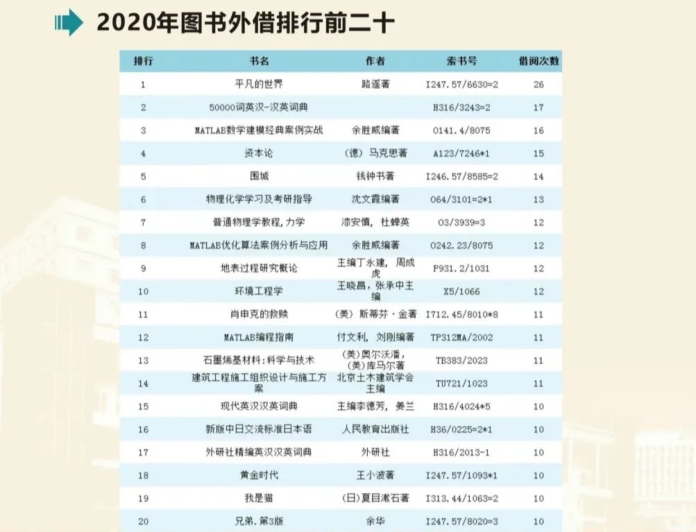 世界读书日 | 读书大数据公布,你读书了吗?
