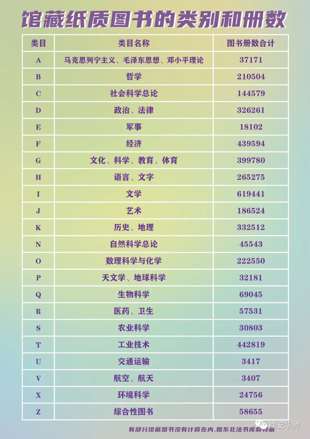 数据大揭秘!华师学霸都爱看什么书?