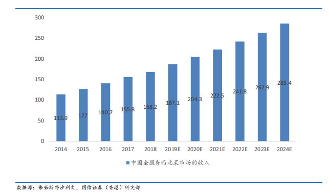 西北第二GdP_云南2012年GDP破万亿元排西部第二
