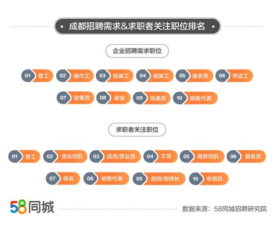 同城司机招聘_58同城重磅上线 司机职位招聘周 优质服务提升雇佣双方招聘求职效率(3)