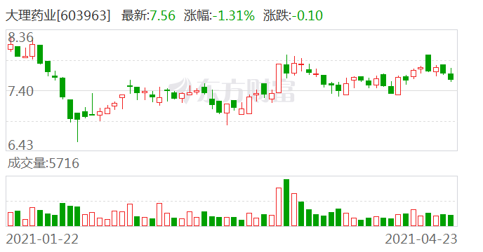 大理祥云2020年gdp_大理州2019年GDP出炉 大理市排第一 祥云县第二...(2)