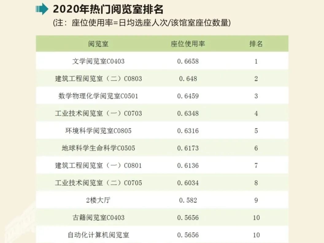 世界读书日 | 读书大数据公布,你读书了吗?