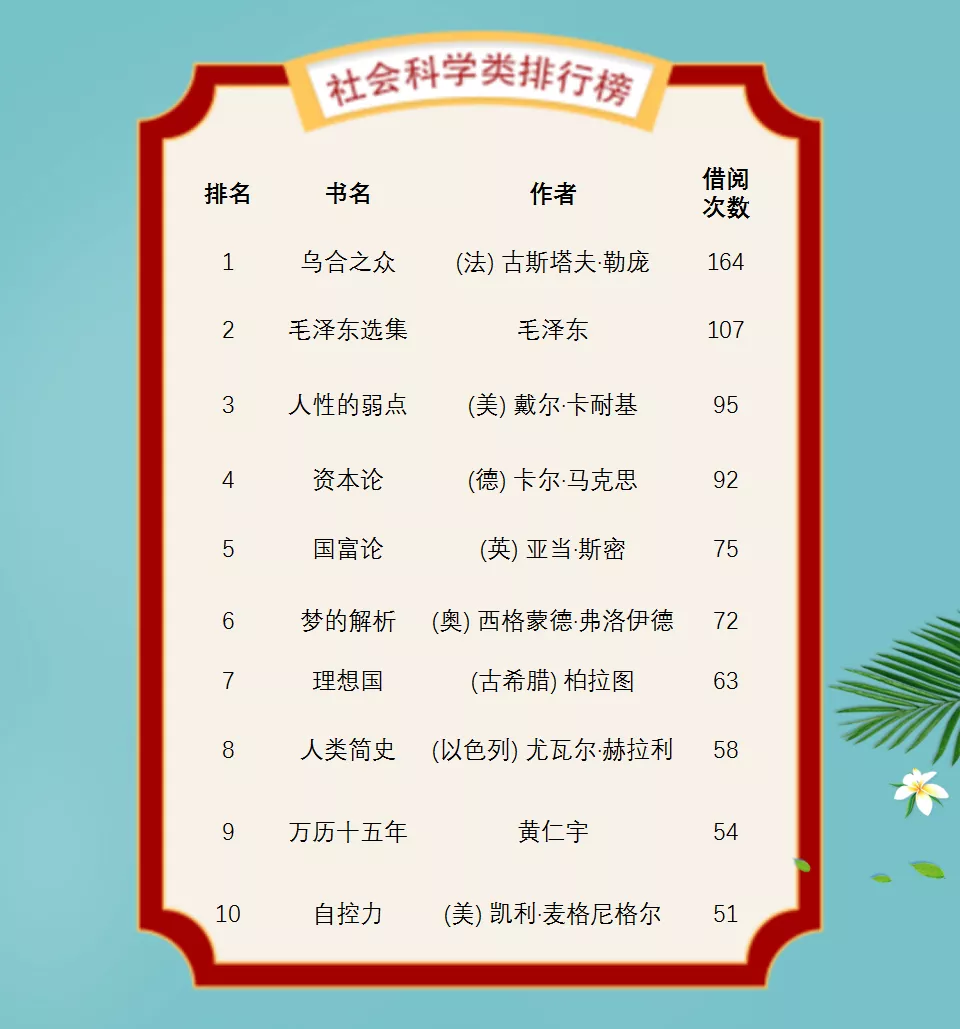 今天,把最受欢迎的三本书送给你!