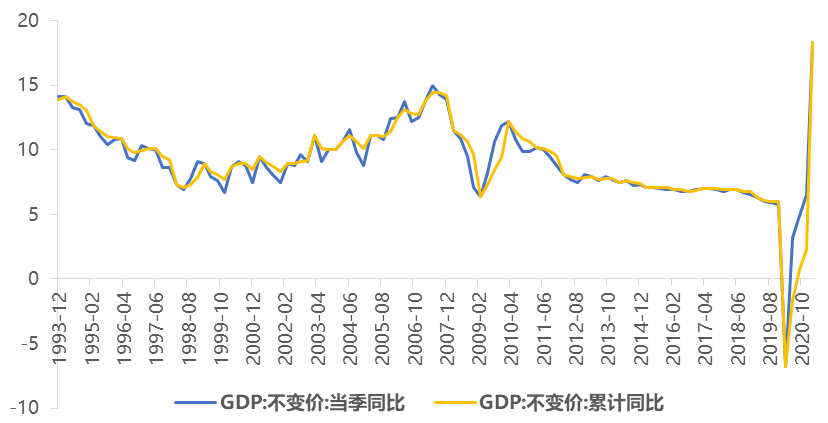 消费经济gdp(3)