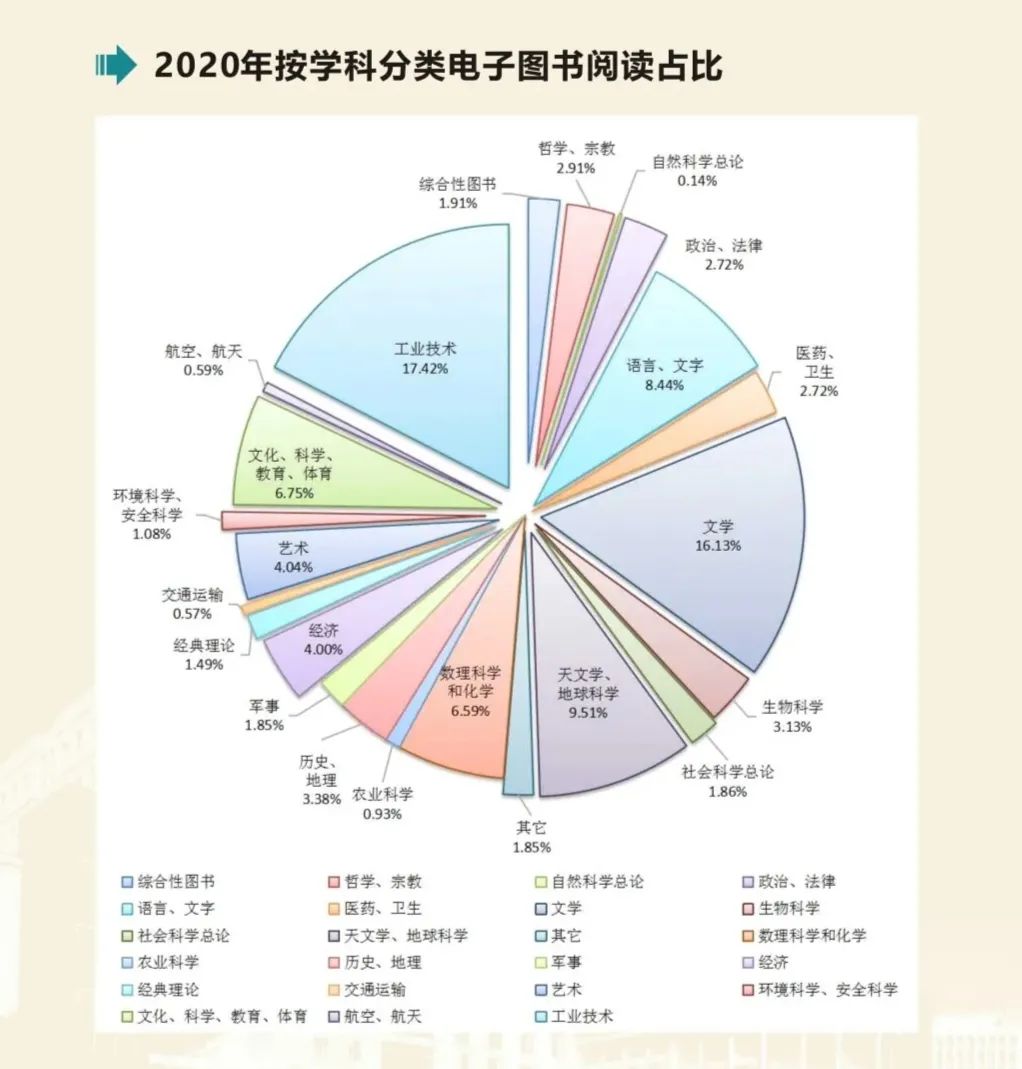 世界读书日 | 读书大数据公布,你读书了吗?