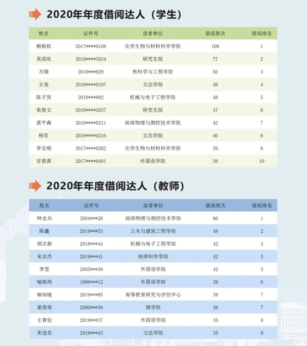 世界读书日 | 读书大数据公布,你读书了吗?