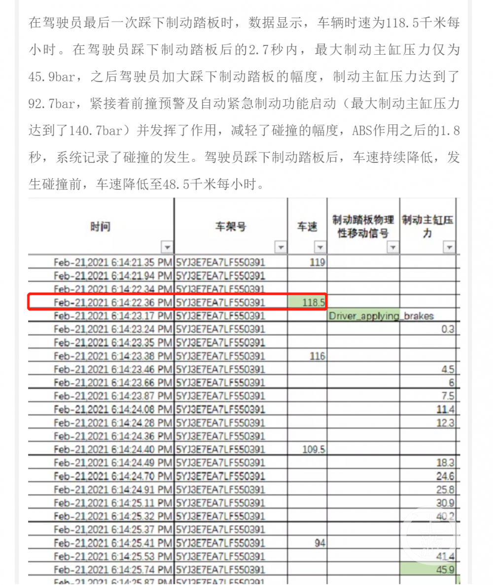 ▲4月22日<BR> 特斯拉公布数据显示<BR> 张某车辆最高时速达118.5km/h、图片滥觞/特斯拉官方、