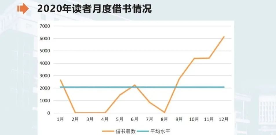世界读书日 | 读书大数据公布,你读书了吗?