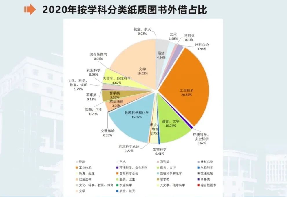 世界读书日 | 读书大数据公布,你读书了吗?