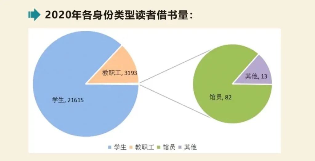 世界读书日 | 读书大数据公布,你读书了吗?