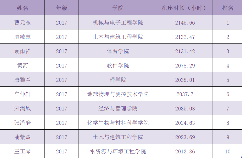 世界读书日 | 读书大数据公布,你读书了吗?