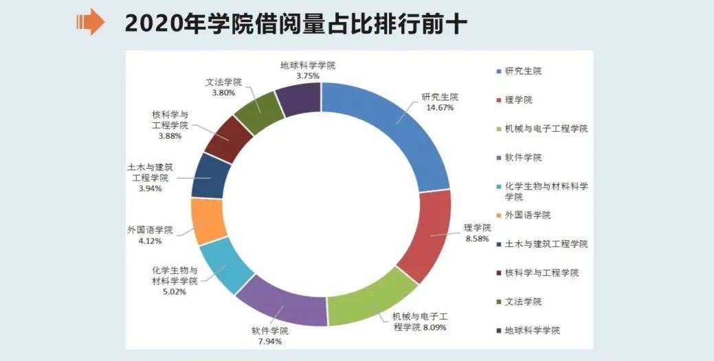 世界读书日 | 读书大数据公布,你读书了吗?