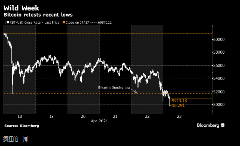 加密货币全球总市值 e5d0-kpamyii6070954.png
