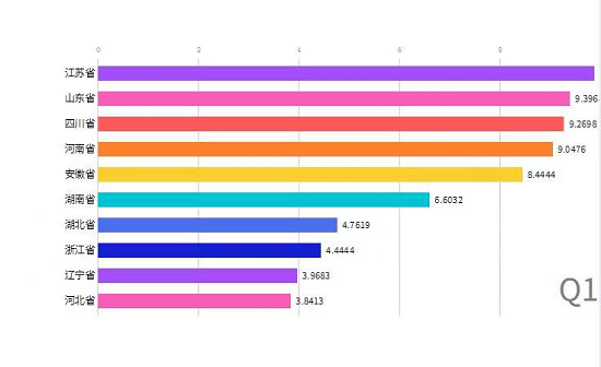 人口最多100_美国人口最多的州(3)