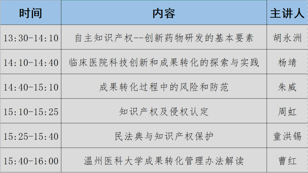 预告 | 温医大“世界知识产权保护日”主题论坛