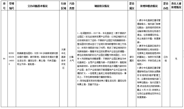 中央第一生态环境保护督察组交办我省第八批群众举报问题边督边改情况