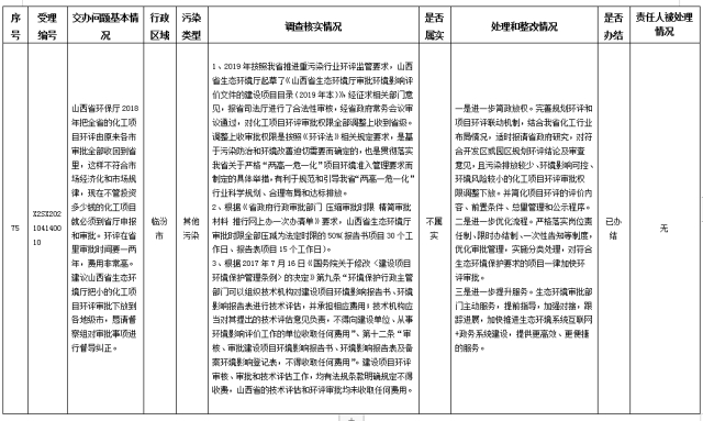中央第一生态环境保护督察组交办我省第八批群众举报问题边督边改情况