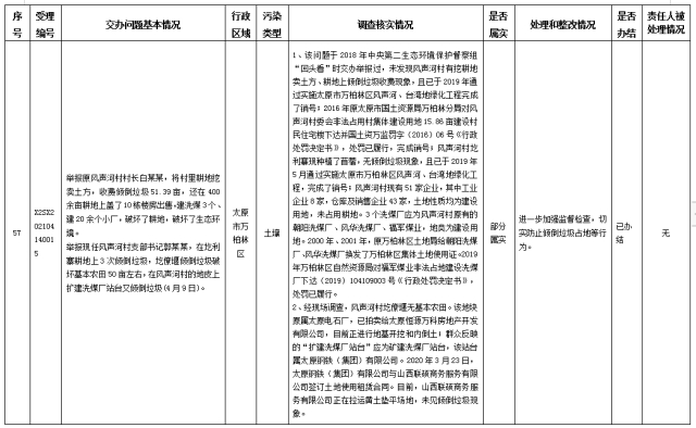 中央第一生态环境保护督察组交办我省第八批群众举报问题边督边改情况