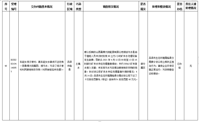 中央第一生态环境保护督察组交办我省第八批群众举报问题边督边改情况
