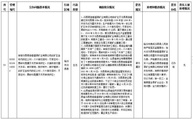 中央第一生态环境保护督察组交办我省第八批群众举报问题边督边改情况