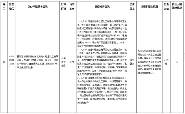 中央第一生态环境保护督察组交办我省第八批群众举报问题边督边改情况