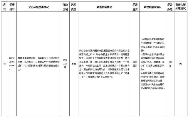 中央第一生态环境保护督察组交办我省第八批群众举报问题边督边改情况