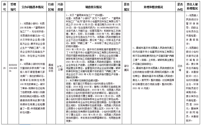 中央第一生态环境保护督察组交办我省第八批群众举报问题边督边改情况