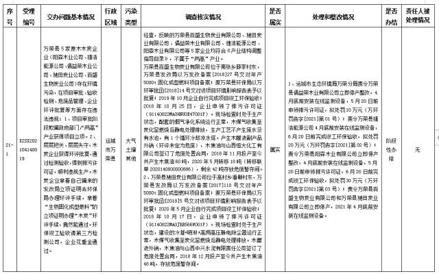 中央第一生态环境保护督察组交办我省第八批群众举报问题边督边改情况