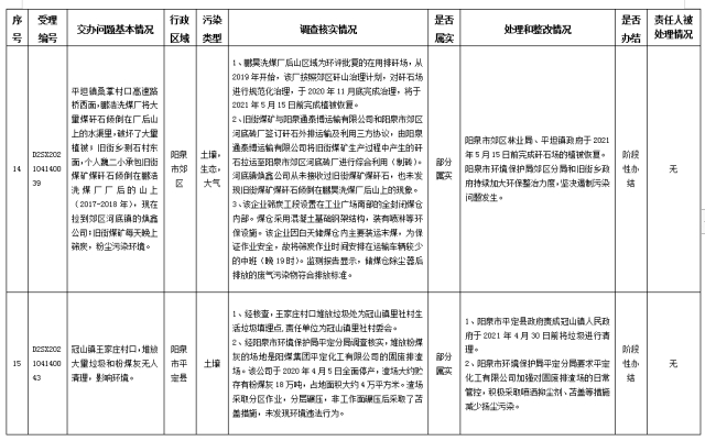 中央第一生态环境保护督察组交办我省第八批群众举报问题边督边改情况