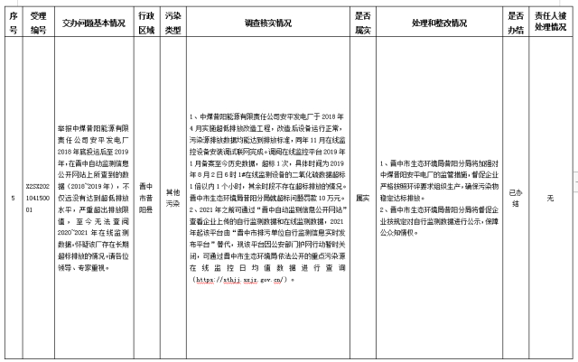 中央第一生态环境保护督察组交办我省第八批群众举报问题边督边改情况