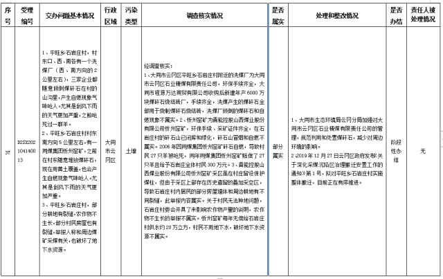 中央第一生态环境保护督察组交办我省第八批群众举报问题边督边改情况