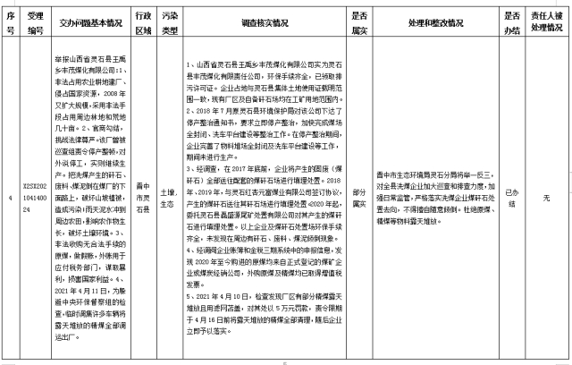 中央第一生态环境保护督察组交办我省第八批群众举报问题边督边改情况